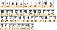Devanagari Alfabesi ve Harfleri Devanagari Alfabesi ve Harfleri