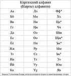 Kırgız Alfabesi Kullanımı ve Tarihçesi Kırgız Alfabesi Kullanımı ve Tarihçesi