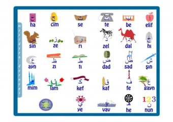 Kuran Alfabesi Yazılışı ve Okunuşu Kuran Alfabesi Yazılışı ve Okunuşu