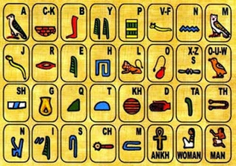 Mısır Alfabesi Kullanımı ve Tarihi Mısır Alfabesi Kullanımı ve Tarihi