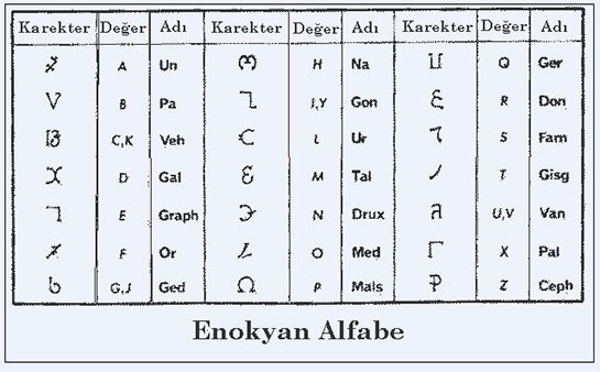 Enokyan Alfabesi