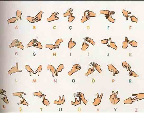 İşaret Dili Alfabesi