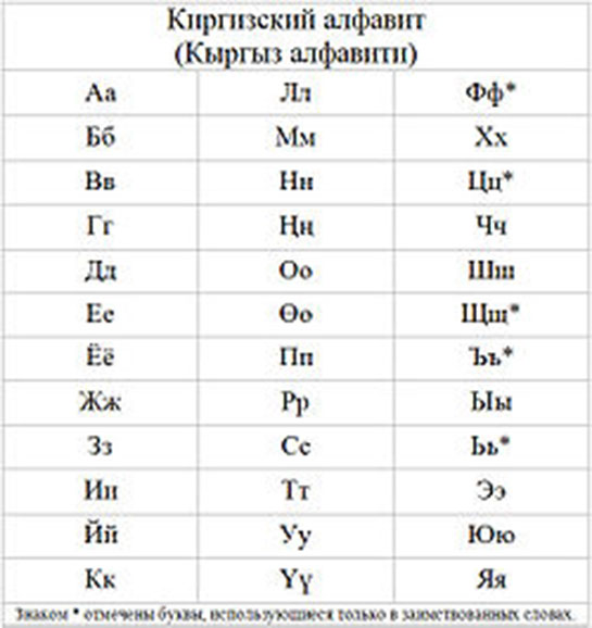 Kırgız Alfabesi