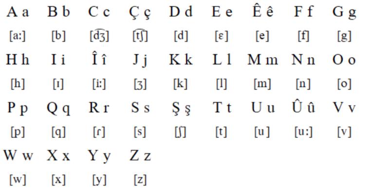 Kırım Tatar Alfabesi ve Harfleri