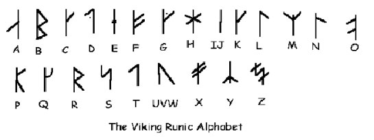 Viking Alfabesi, Viking Alfabesi Nedir?